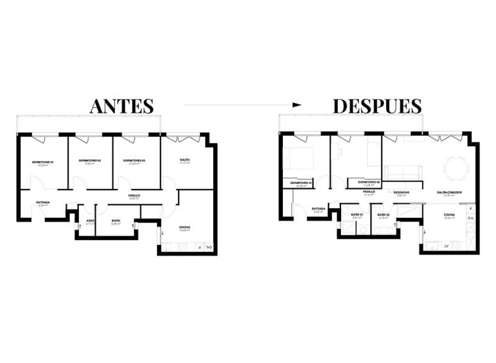 Antes y después (Solución B)